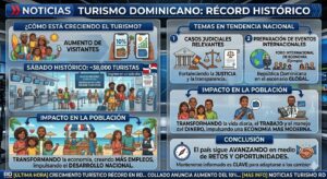 República Dominicana rompe récord de visitantes