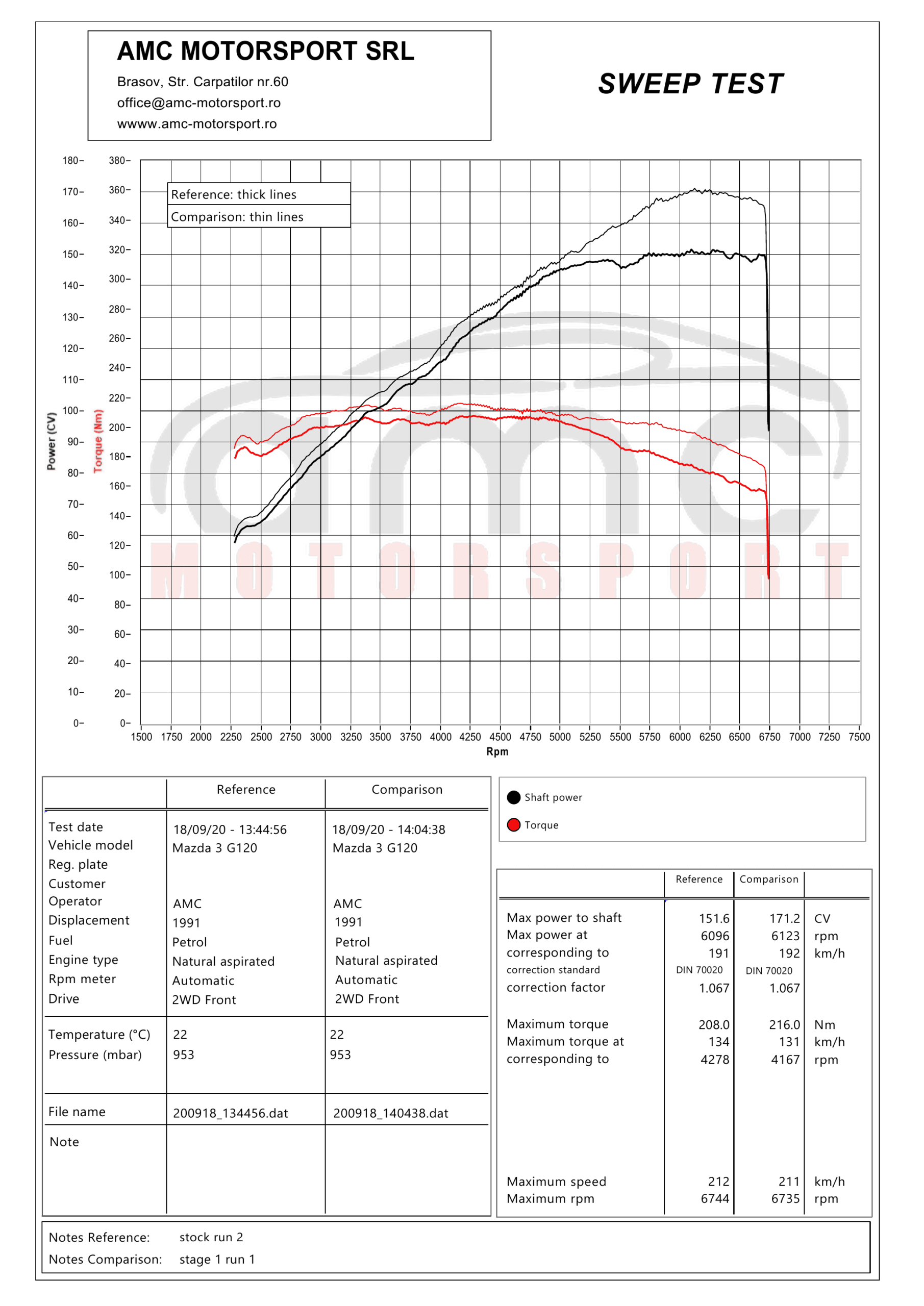 Dyno overlay Mazda 3 G120 – 171.2 CP