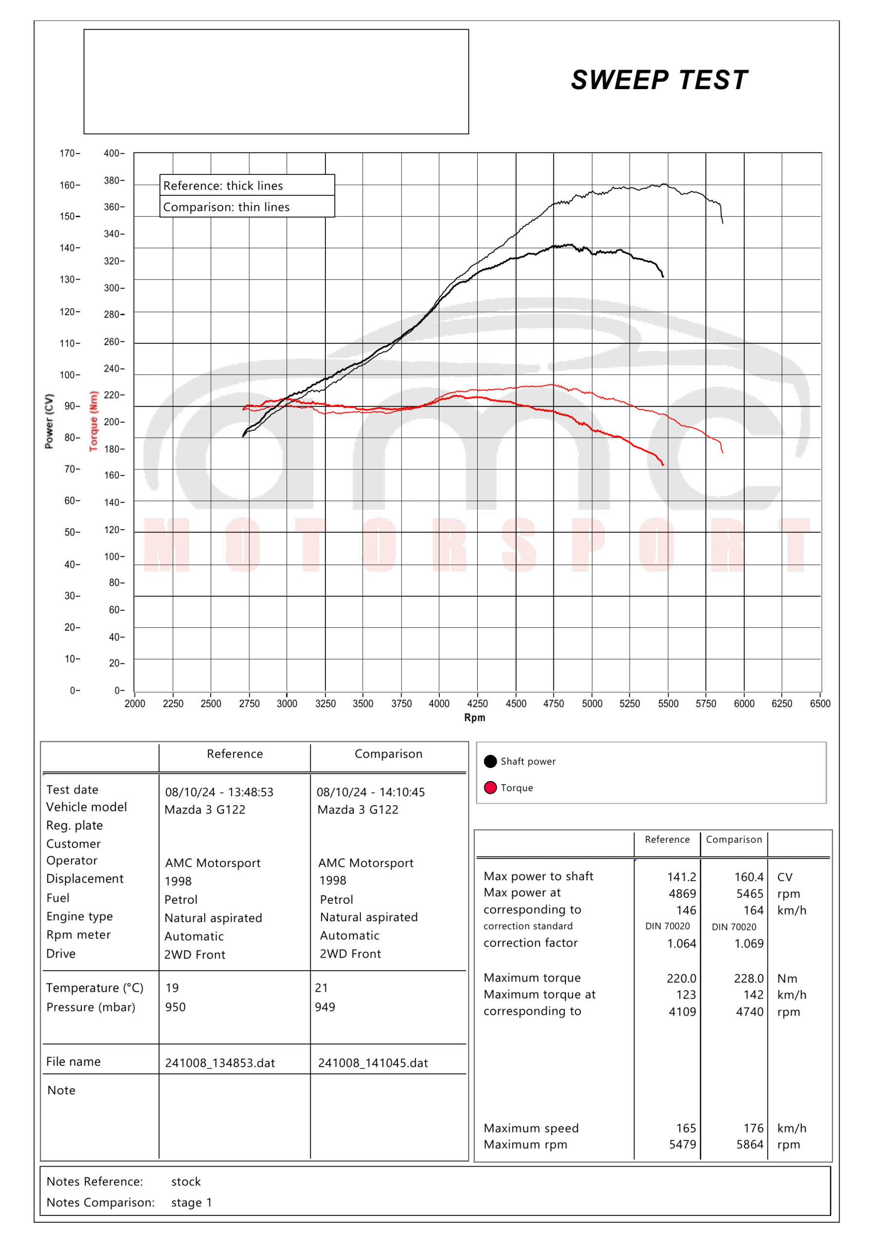 Dyno overlay Mazda 3 G122 – 160.4 CP