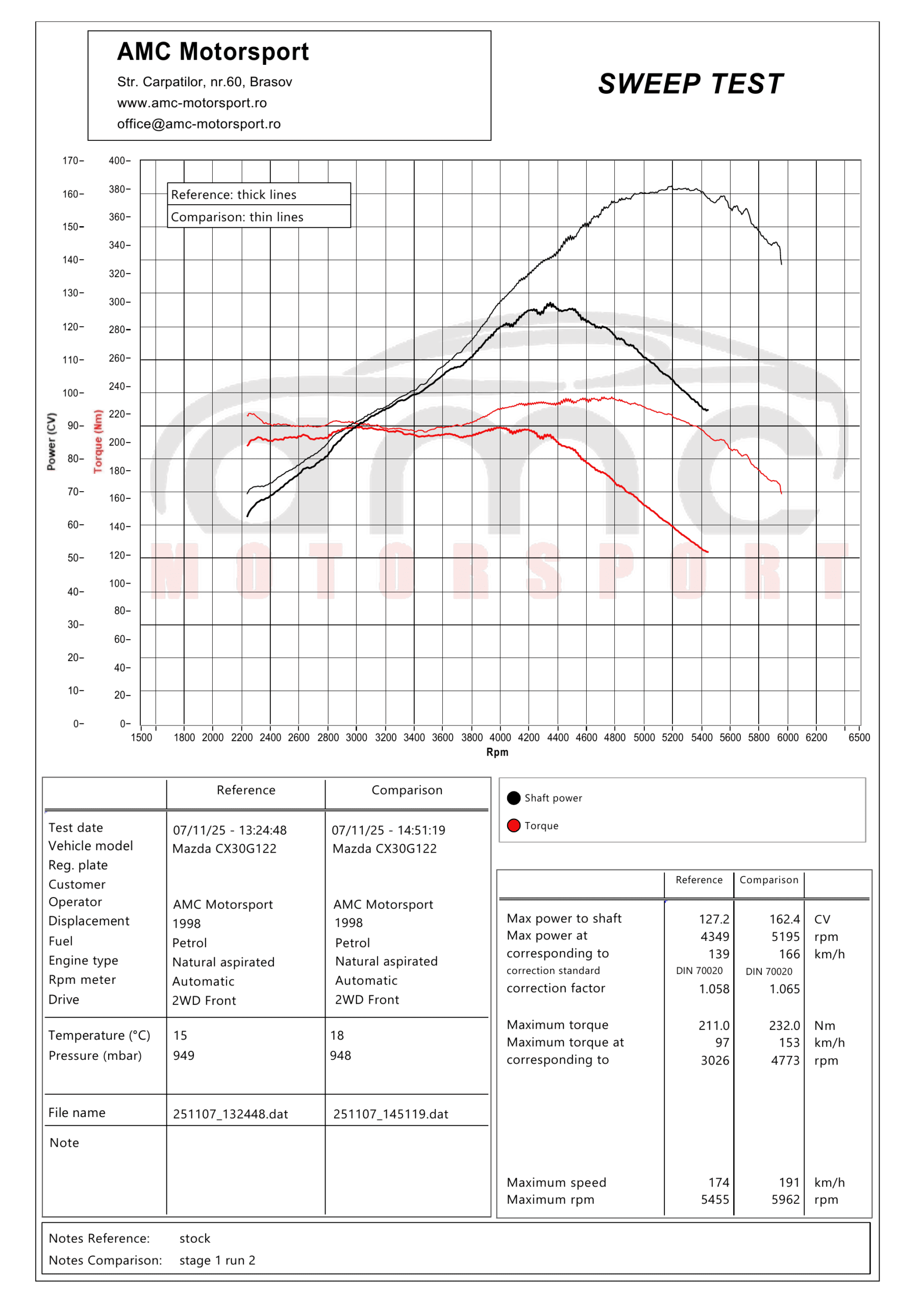 Dyno overlay Mazda CX-30 G122 – 162.4 CP
