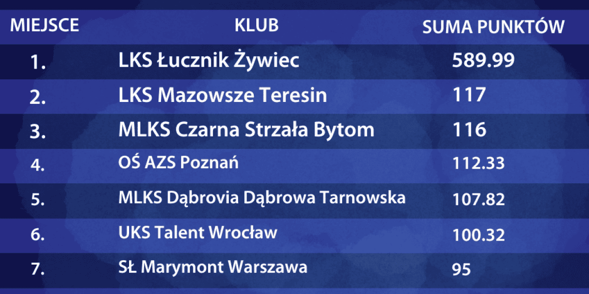 PUCHAR-POLSKI-SENIOROW-8