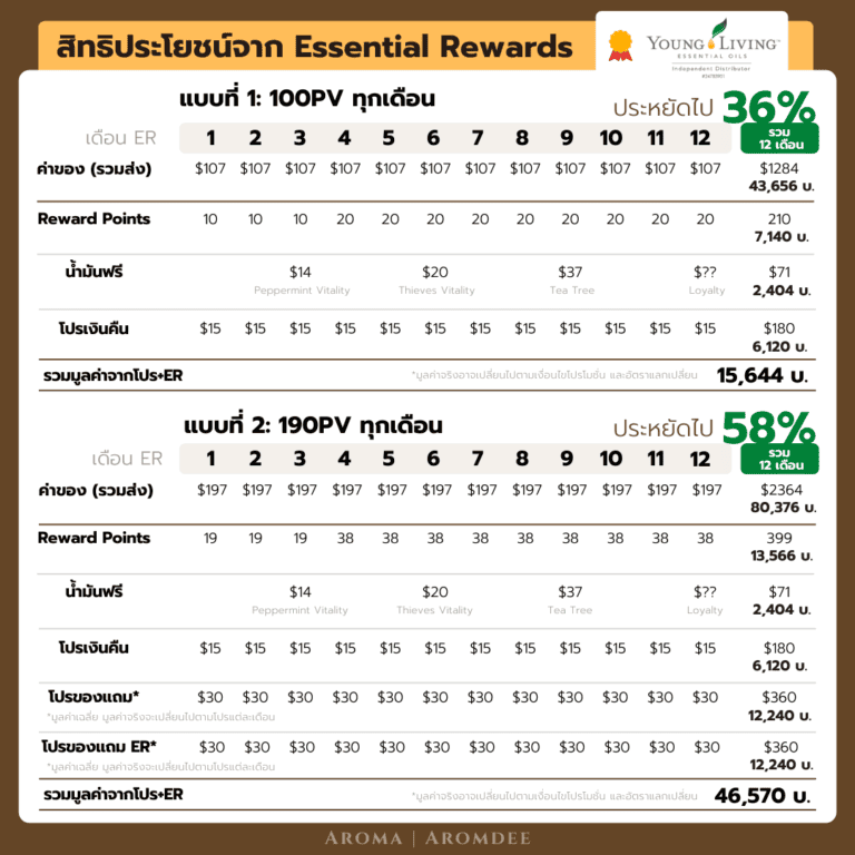 er-benefit-example-1