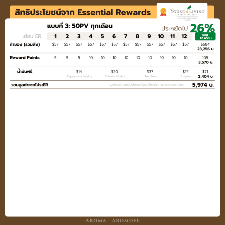 er-benefit-example-2