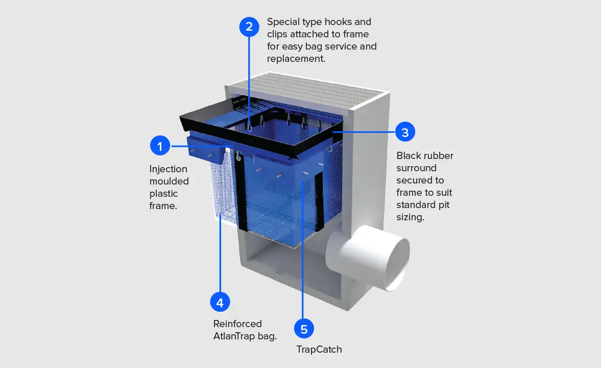 AtlanTrap-Showcase-2.webp