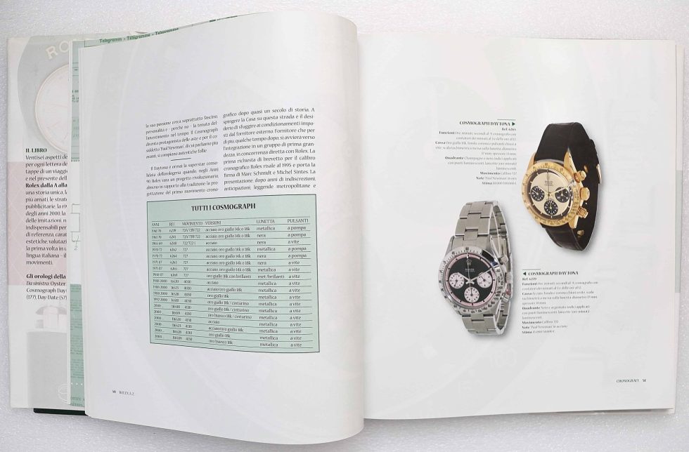 HB31-059 – RARE Rolex Dalla A Alla Z by Marco Strazzi Watch Book – Baer & Bosch Auctions