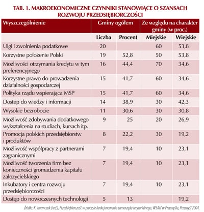 eds.2009.1(08).wykres.20.a.400x