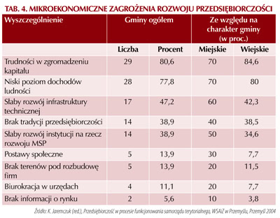 eds.2009.1(08).wykres.22.a.400x