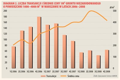 eds.2009.1(08).wykres.58.b.400x