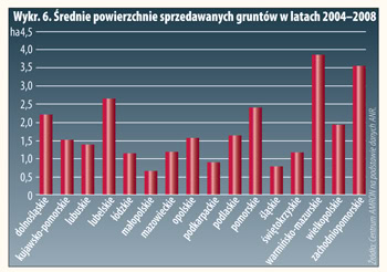 eds.2009.3(10).wykres.85.c.350x