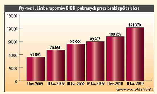 nbs.2010.09.wykres.019.a.550x
