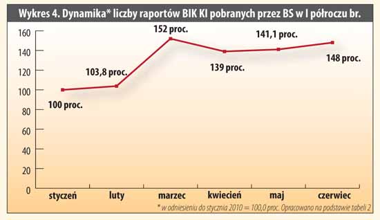 nbs.2010.09.wykres.019.d.550x