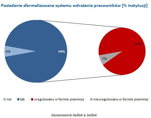 110608.nordea.wykres.1.524x410