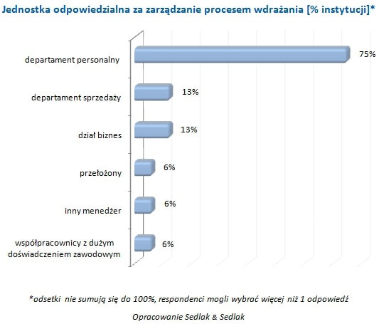 110608.nordea.wykres.2.533x455