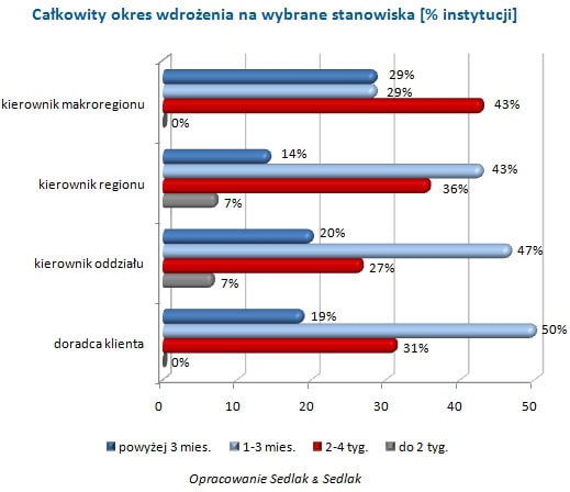 110608.nordea.wykres.3.519x448
