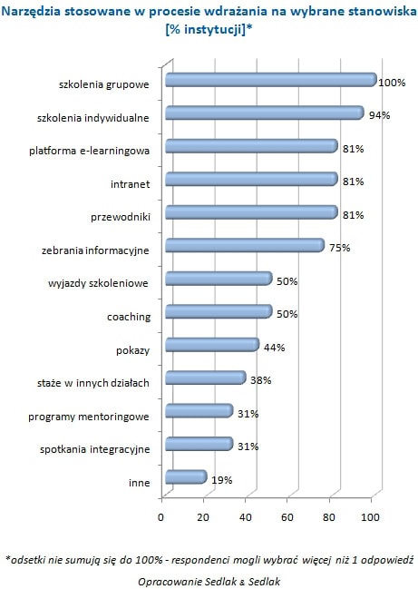 110608.nordea.wykres.4.461x649