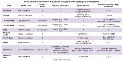 110722.wakacyjne.konto.420x