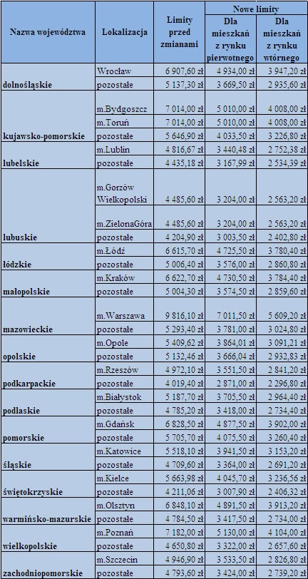 110725.ost.rodz.na.swoim.420x