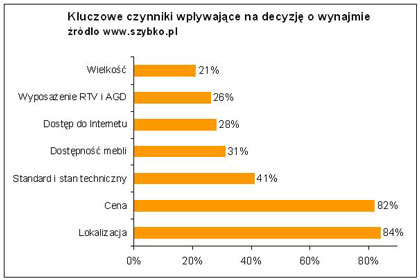 110730.kom.studencki.02.420x