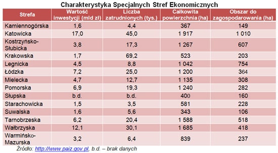 110831.specjalne.strefy.ekonomiczne.550x