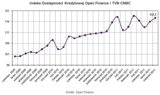 110908.dost.kredytow.01.550x