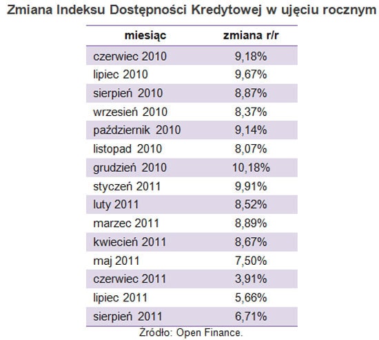 110908.dost.kredytow.02.550x