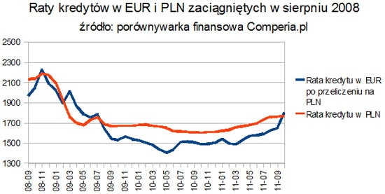 111013.rata.kredytu.02.550x