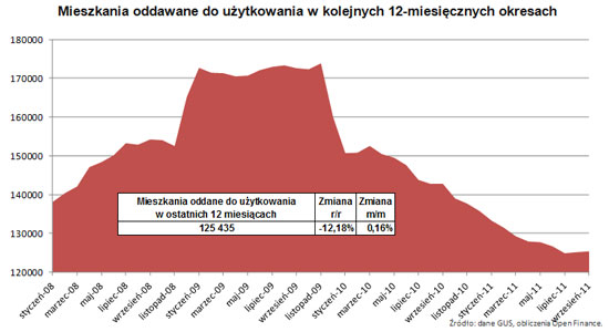 111023.deweloperom.01.550x