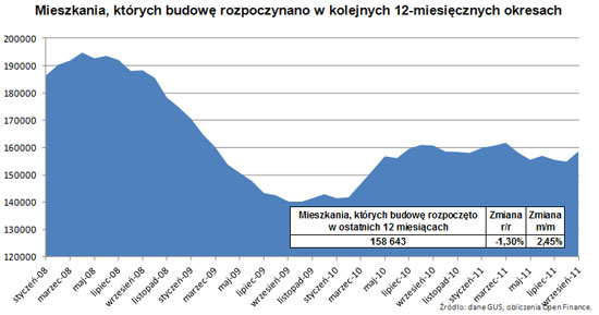 111023.deweloperom.02.550x