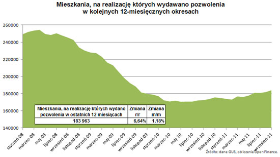 111023.deweloperom.03.550x