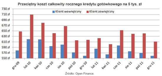 111218.kredyty.01.550x