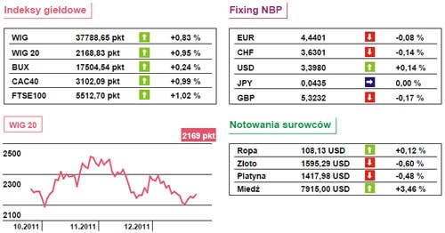 111227.open.finance.tabela.500x