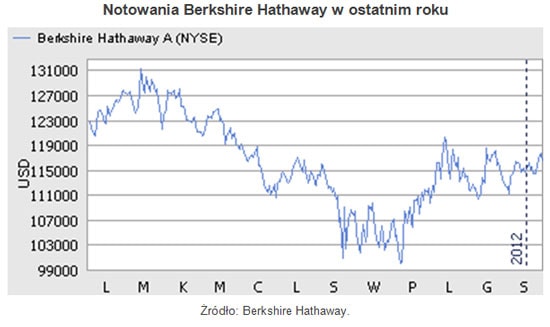 120121.buffett.01.550x