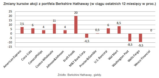 120121.buffett.02.550x