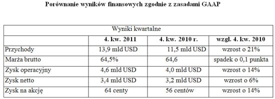 120121.intel.04.550x
