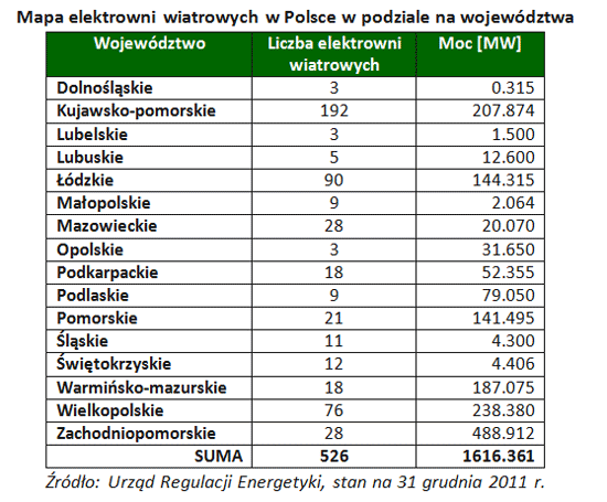120123.wiatraki.02.550x