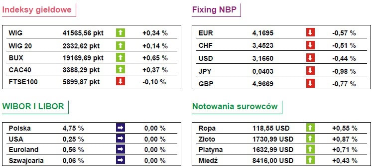 120215.indeksy.gieldowe.01.747x335