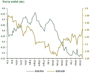 120229.kursy.walut.01
