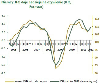 120229.niemcy.ifo.01