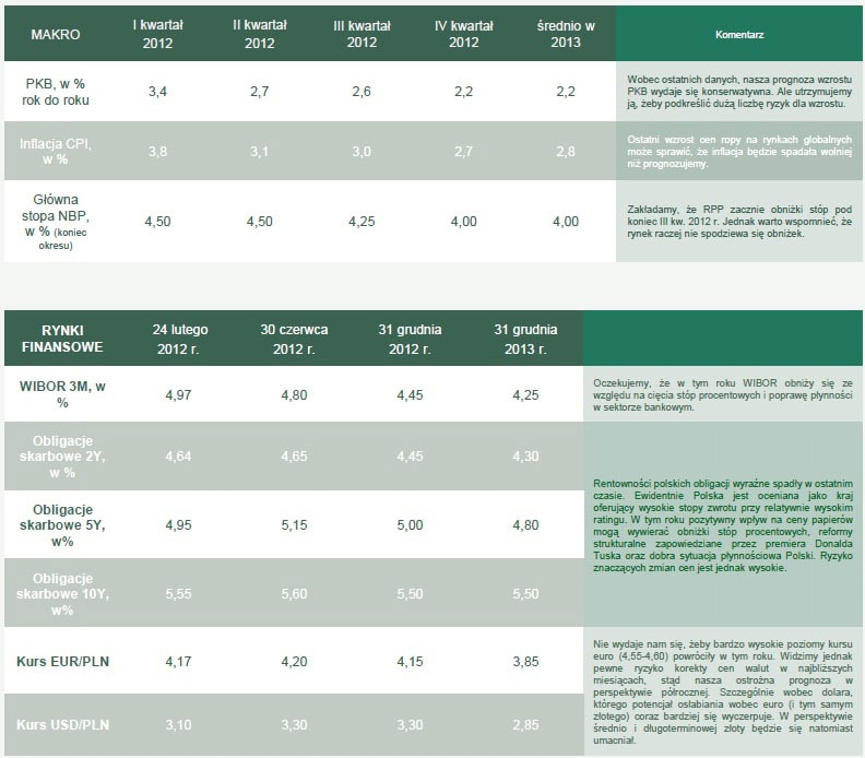 120229.prognoza.01.792x694