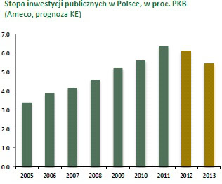 120229.stopa.inwestycji.publ.01