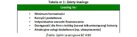 120312.zalety.leasingu.01.464x127