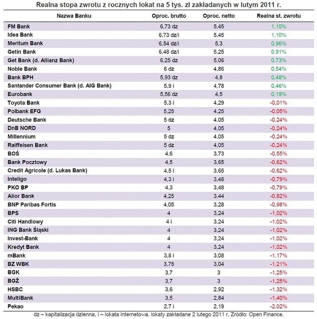 120318.realna.stopa.zwrotu.01.623x628