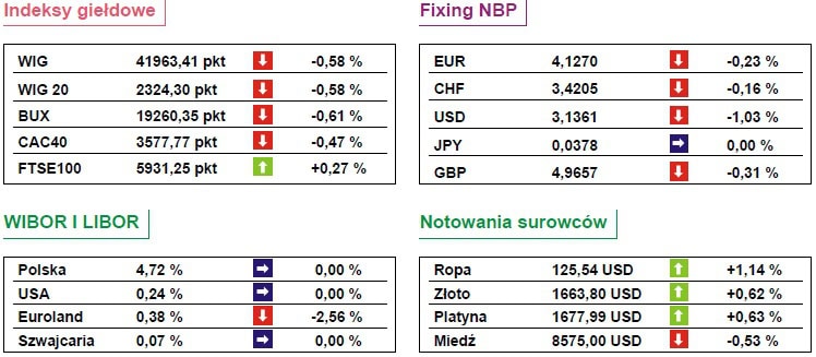 120320.indeksy.gieldowe.01.748x327