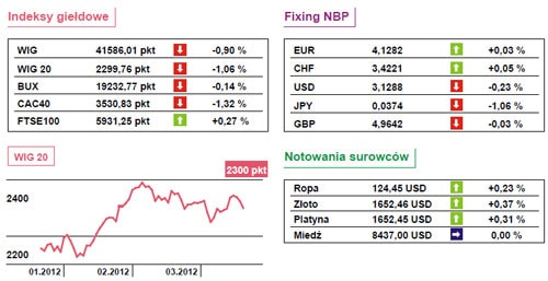 120321.open.finance.tabela.500x