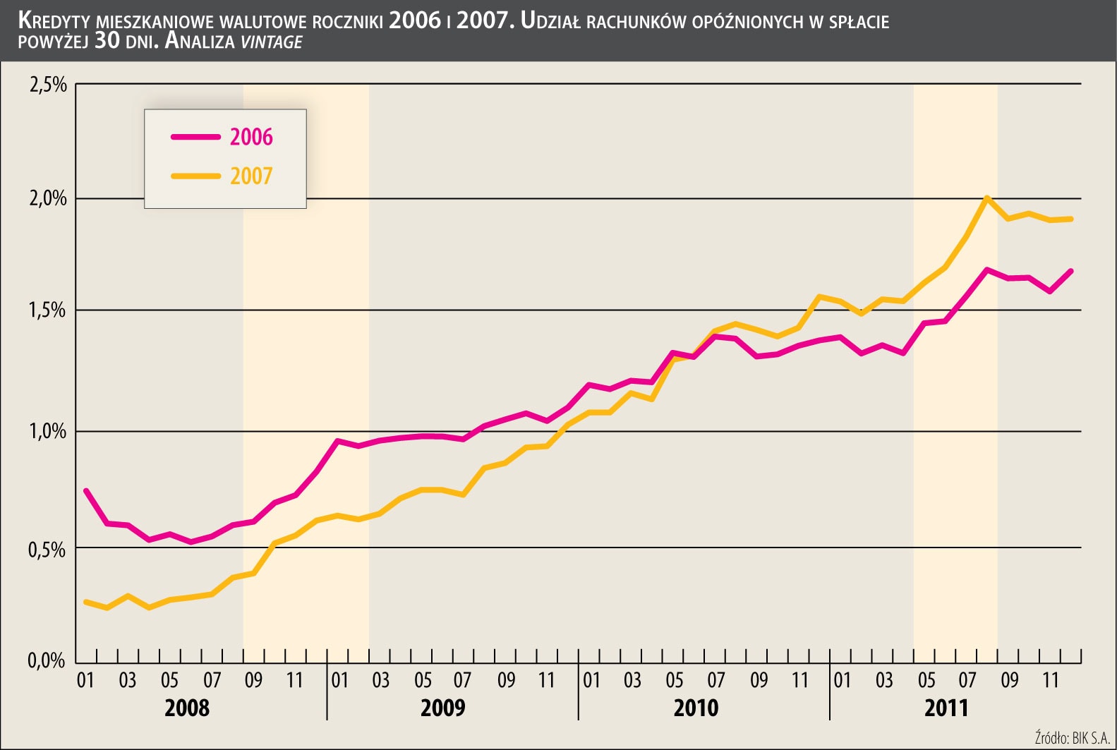 120326.walutowe.kredyty.mieszkaniowe.01.1583x1063
