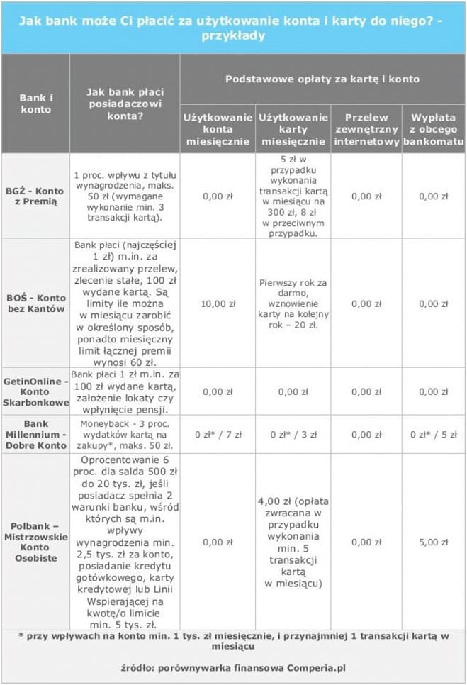 120330.zysk.na.ror.01.659x966