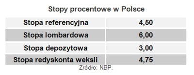 120405.stopy.procentowe.01.400x