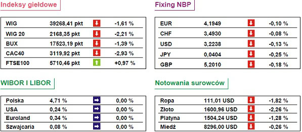 120508.tabela.indeksow.01