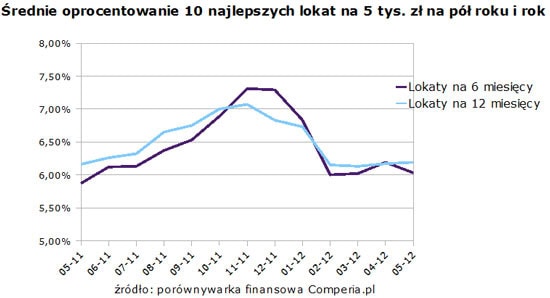 120525.lokaty.01.550x298