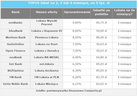 120525.lokaty.02.550x388